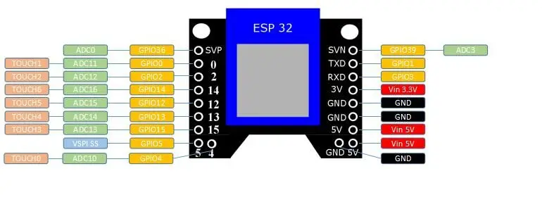 Wemos® Project ESP32 Wifi + bluetooth Basis ESP-32 Rev1 Module Learning Kit