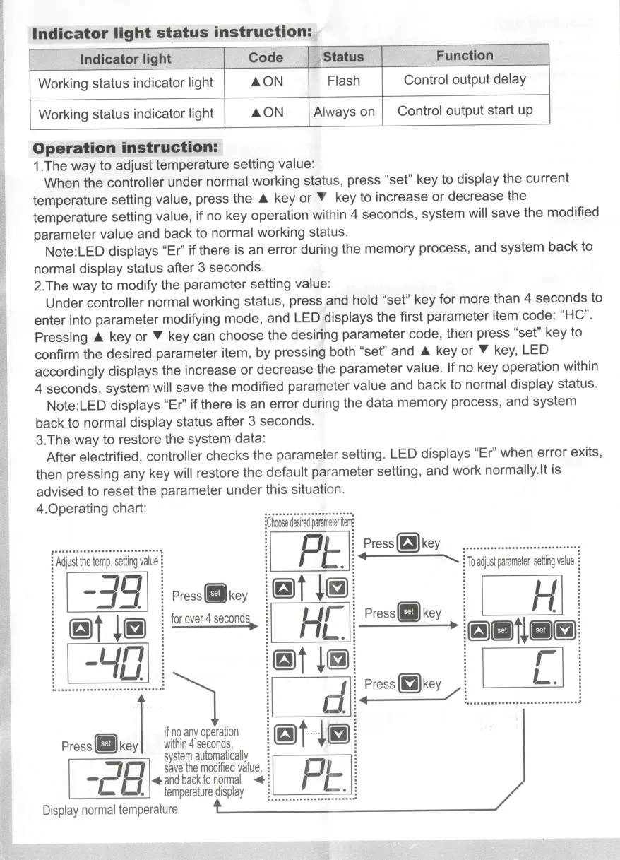 STC-100A -2
