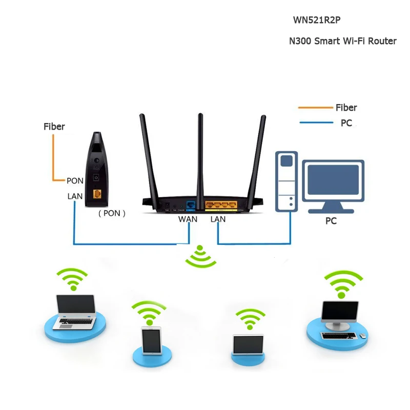 Wavlink 521R2P Wi-Fi маршрутизатор 2,4 ГГц 300 Мбит/с 4x5dbi антенны с высоким коэффициентом усиления Беспроводной Wi-Fi ретранслятор, Смарт-приложение Управление Великобритании ЕС США штепсельная вилка австралийского стандарта