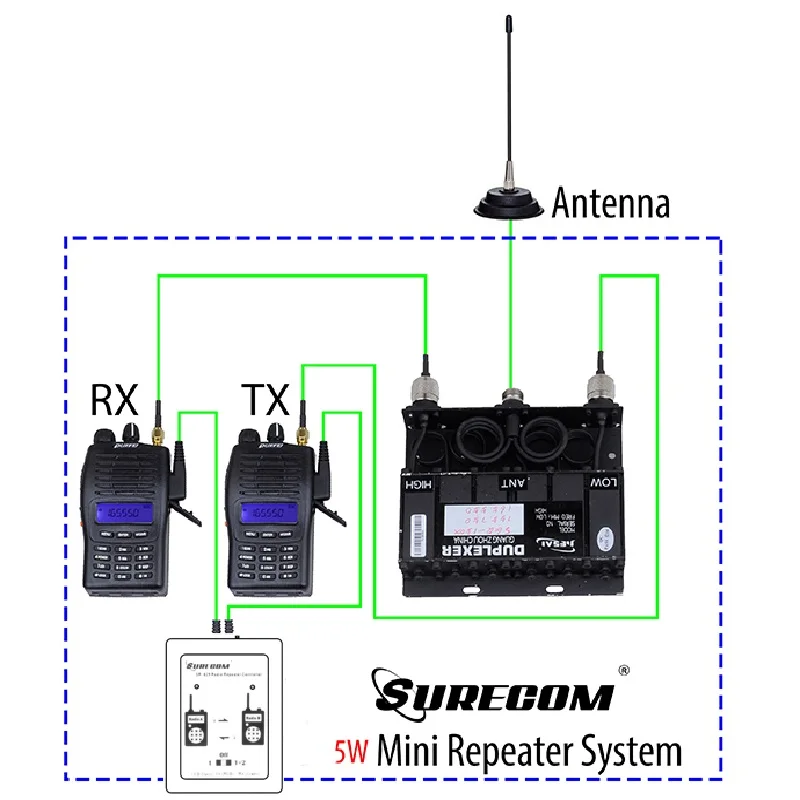 Surecom SR-629 2 в 1 дуплексный репитер контроллер и 2 Радио кабель для TYT Kenwood Baofeng ICom Motorola двухстороннее радио