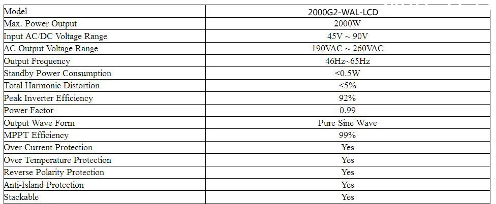  2000w