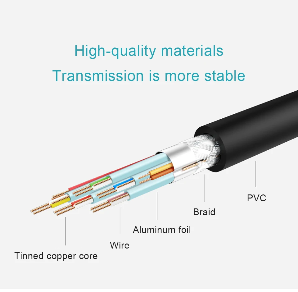 USB Extension Cable USB 2.0 Male to Female Extender cable Sync Cable for Computer PC Adapter Connector USB Extended Cable (3)