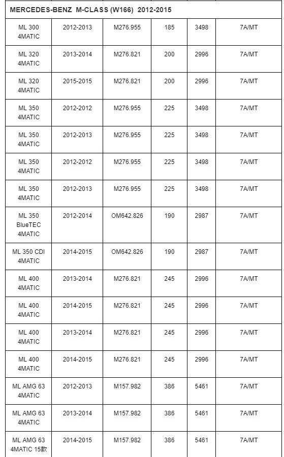 Производитель камеры объемного обзора A0009051503 для Mercedes ML GL GLE GLS класс W166 W205 W207 C200 GL-CLASS(X166) 2013-16