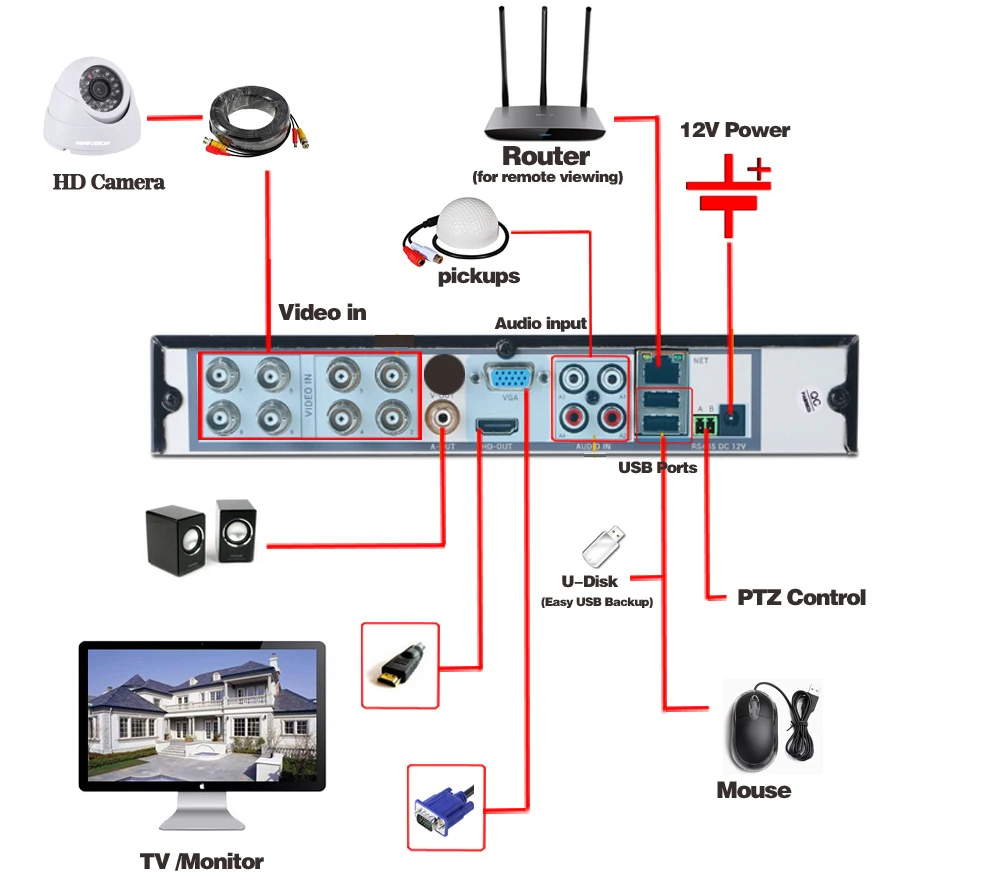 8CH CCTV Камера Системы AHD видеонаблюдения DVR 8 шт. 2MP ИК Крытый безопасности Камера 1080 P 3000TVL Камера пуля купол наблюдения Наборы