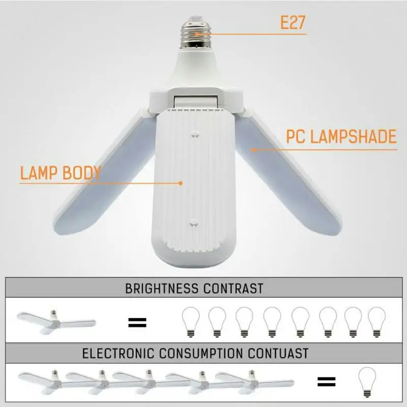 E27 180LED складной светильник для гаража 36W постоянный ток, светильник высокой яркости, лампы