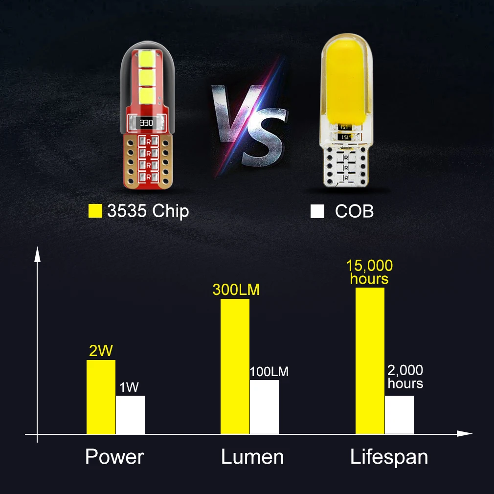 2 шт. T10 светодиодный W5W WY5W 501 168 3535 светодиодный чип супер яркий автомобиль Чтение купольные огни авто Габаритные лампы Клин габаритные лампы