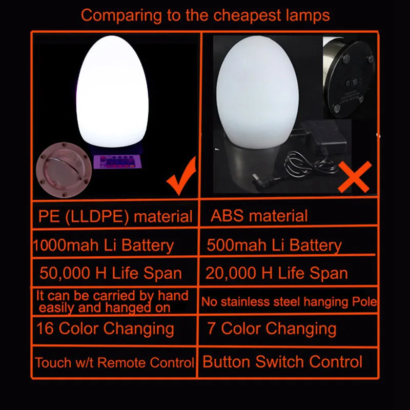 Comparing8