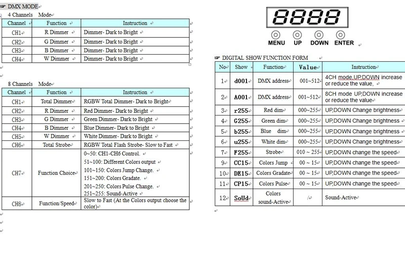 RGBW светодиодный PAR плата постоянного тока DC12v-36V 9x12 Вт/12x12/18x12 Вт светодиодный par