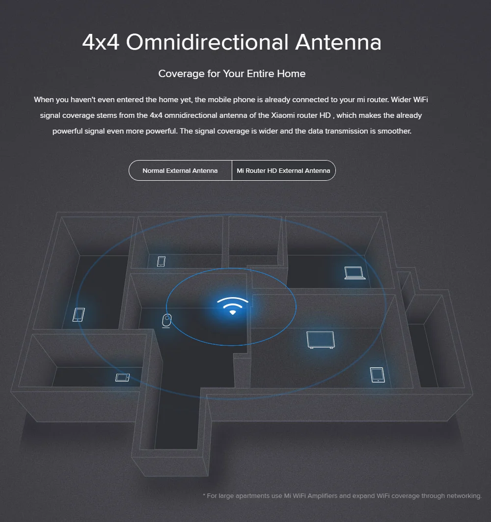Оригинальный Xiaomi Mi WIFI роутер Pro Mijia Home Smart APP беспроводной RouterPro R3P 4*4 Внешние