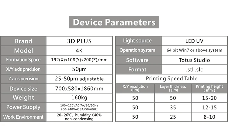 Первый в мире 4K DLP 3d принтер промышленного класса супер большой принтер размер 3D печатная машина для ювелирных изделий