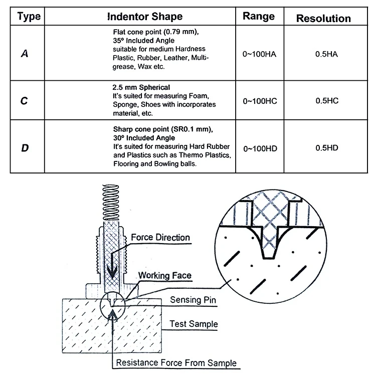 Shore тип A/O/D Резиновый тестер твердости дюрометр 0-100 HA clerometer твердость тестер