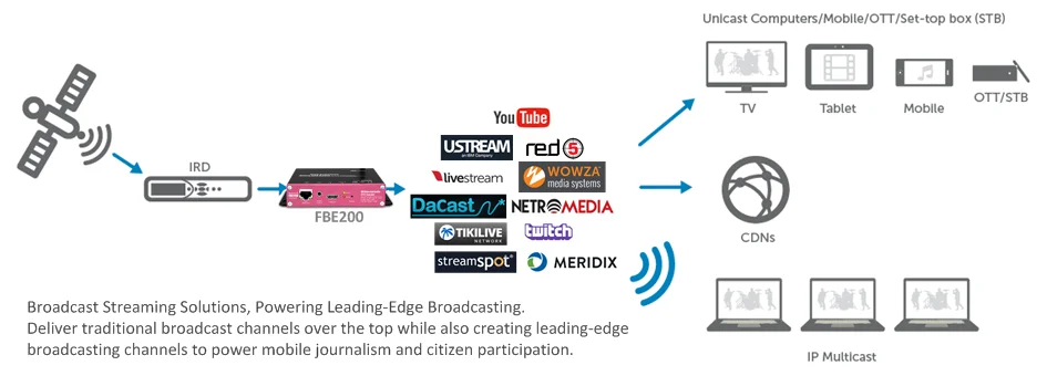 hdmi encoder for iptv