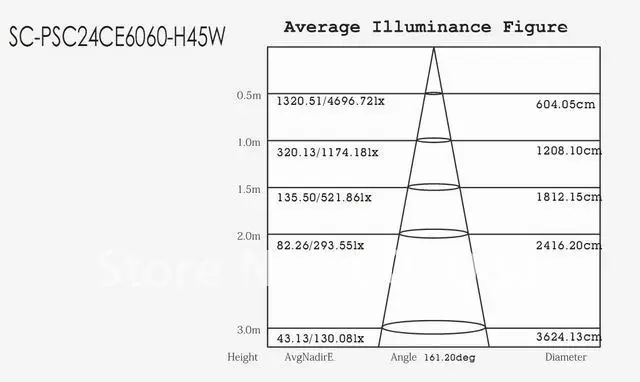 45 Вт 3700lm высокая яркость 600x600x16 мм led slim light panel, потолочные встраиваемые установка