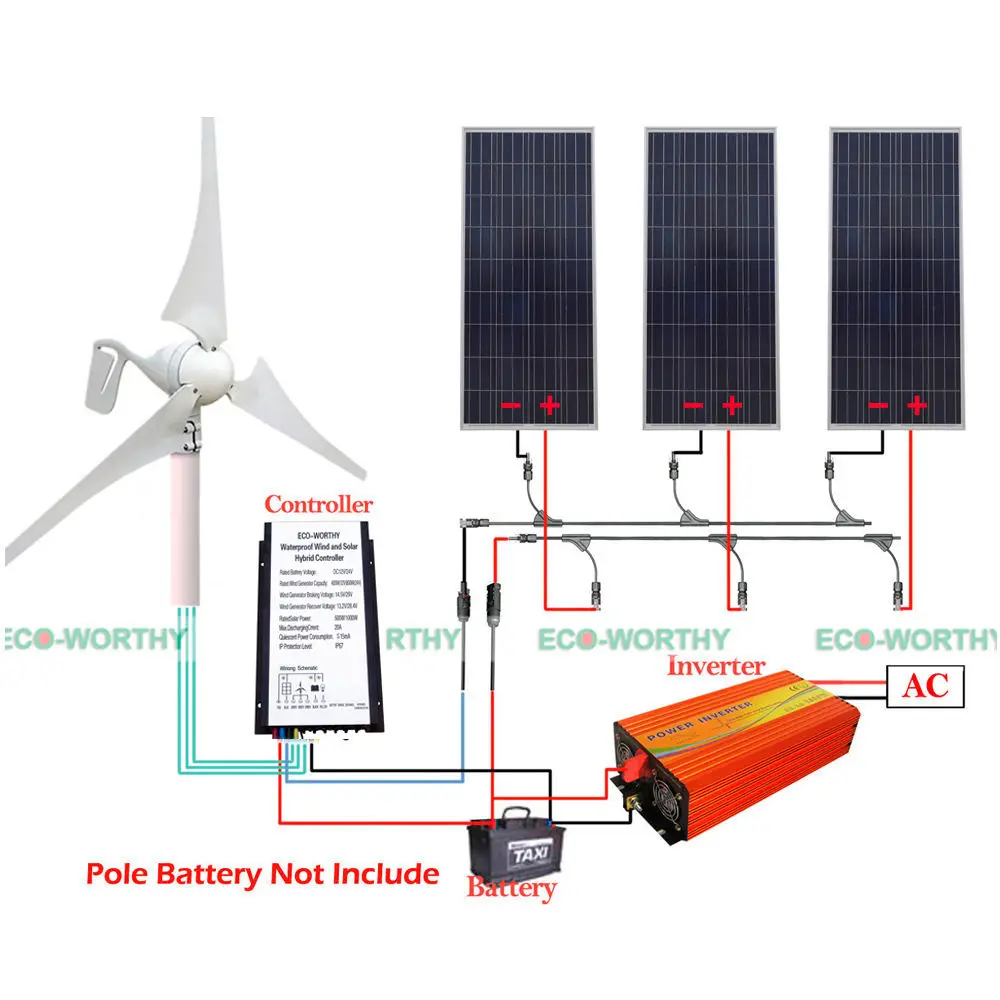 

400W Wind Turbine & 480W Solar Panel & 1000W Off Grid 220V Inverter & Controller