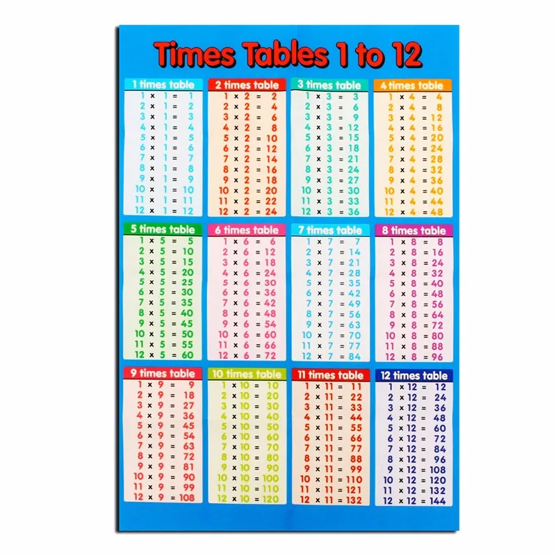 Excellent Laminated Educational Times Tables Mathematics Children Aeproduct Getsubject