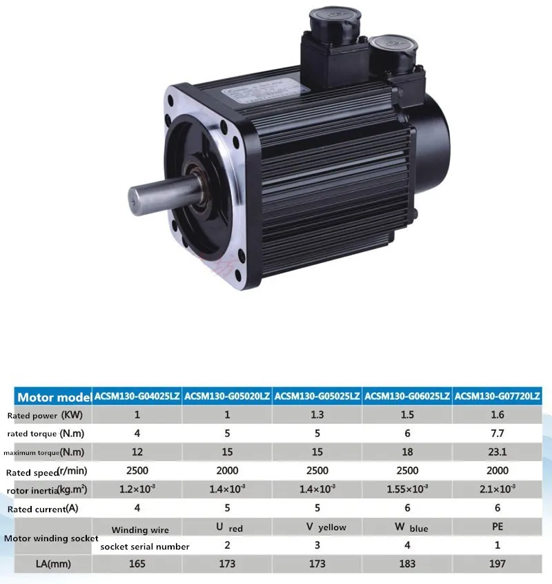 ACSM130-G015015LZ Серводвигатель система числового управления оптом