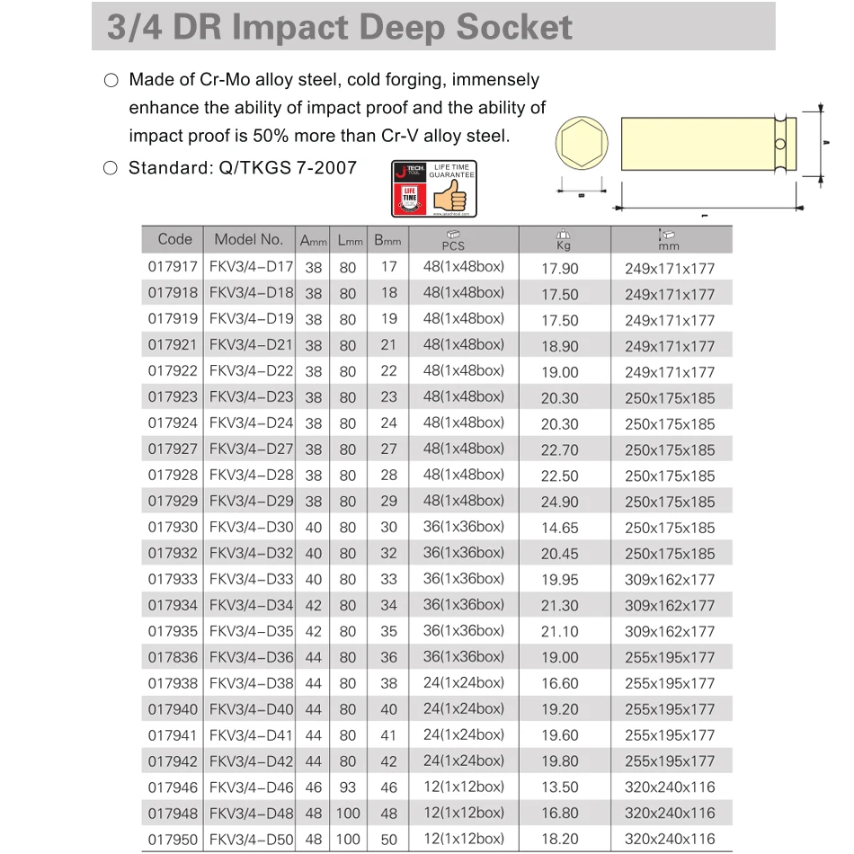 Jetech Cr-Mo 3/4 дюйма dr. 6-point impact deep socket repair ранг 17 мм 18 мм 19 мм 21 мм 22 мм 23 мм 24 мм 27 мм 28 мм 29 мм до 50 мм