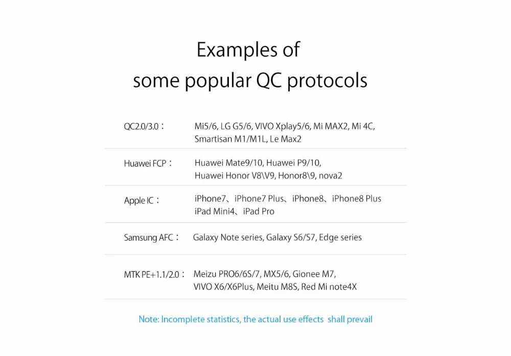 ORICO QC3.0 внешний аккумулятор 20000 мАч BC1.2 type-C двустороннее быстрое зарядное устройство 18 Вт максимальный выход Внешняя батарея для samsung Xiaomi huawei