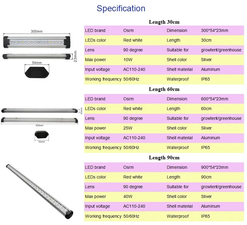 Osram spec