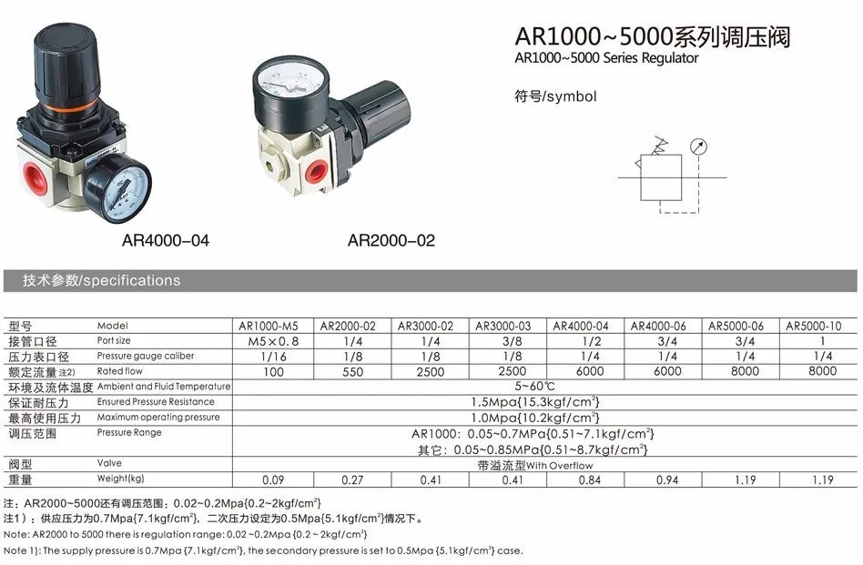 Пневматический Регулятор давления воздуха AR4000-04 1/2 дюйма | Обустройство дома
