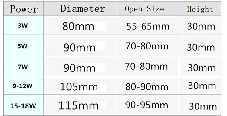 LED Panel Lamp 5w 7w 9w 12w 18w DownLight 230V RGB Downlight Aluminum indoor party bar ktv light Lamps Color Downlight black downlights