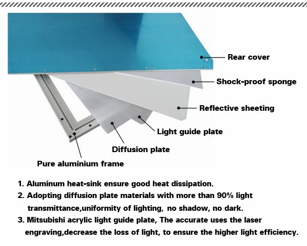 Regulável e Cor Mutável com 2.4g Remoto de Alumínio plus Pmma Material de Alta Frete Grátis 295x295 mm Controle Brilho Led Chips 7 Luzes do painel de LED