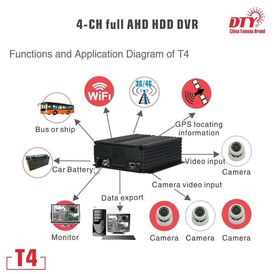 T4--9