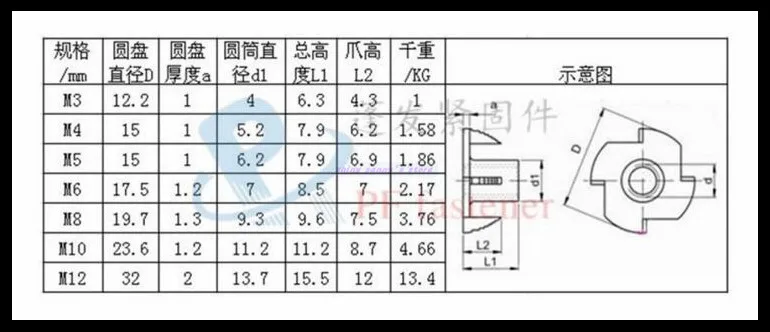 5-40 шт./лот Метрическая резьба M3 M4 m5 m6 m8 m10 m12 оцинкованная сталь Т Гайки Глухие гайки 4 зубца стук в дереве бренд