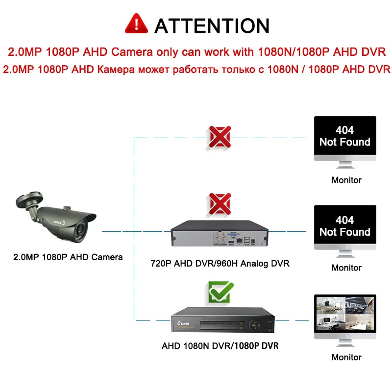 Keeper 2.0MP 1080P HD Vandalproof Купольная камера Безопасность видеонаблюдения Ночное видение