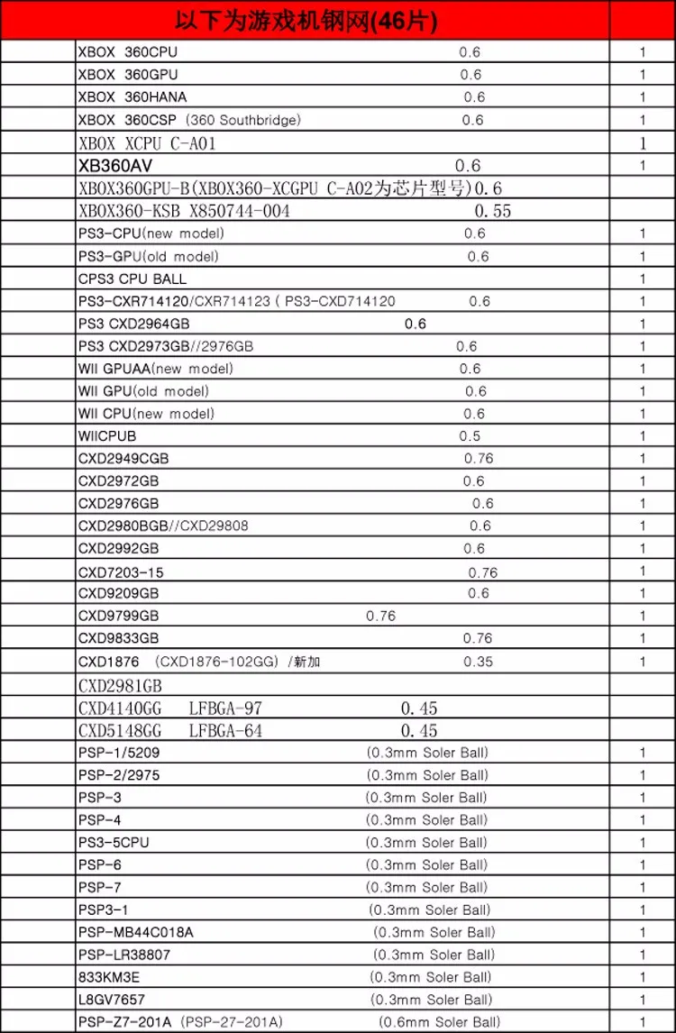 381 шт./компл. BGA трафаретов 90*90 мм BGA Шаблоны bga-станция для xbox MTK NV ATI