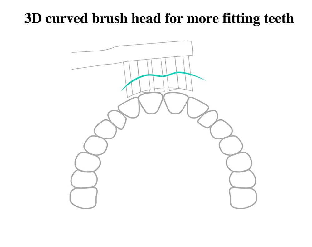 Олли для Xiaomi Mijia sonic электрическая зубная щетка головки для отбеливания полости рта ультра Соник 3D высокая плотность Сменные зубные щетки Головки