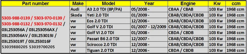 Borg warner турбонаддува картридж core сборки КЗПЧ Для Audi A3 2.0 TDI начиная с года выпуска cbab 103KW-53039880205 53039700205 BV43B-0205