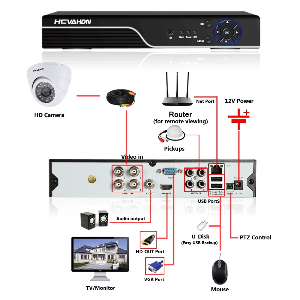 HCVAHDN безопасности Камера Системы 4CH 4.0MP комплект видеонаблюдения 4MP AHD DVR сетевой видеорегистратор Черный купол Indoor Ночное видение Камера P2P