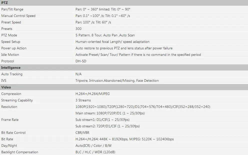 Dahua PTZ IP камера SD29204T-GN-W оригинальная 2MP PTZ сетевая камера H.264+ IR30m wifi Замена SD29204T-GN IP камера с логотипом