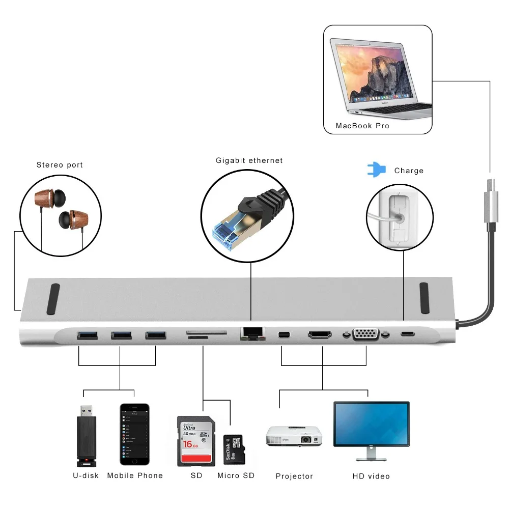 USB C док-станция алюминиевый многопортовый к HDMI/VGA/Mini DP/SD/RJ45/USB3.0/USB-C Женский конвертер для MacBook Chromebook Pixel