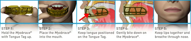 i3instructions