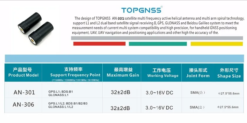 AN-301 GNSS ANTENNA 