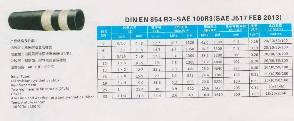 R3 1 001