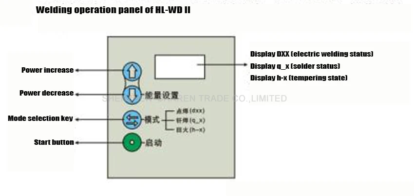 1 шт. HL-WD 2 большой мощность зубные лабораторное оборудование Мини точечной сварки CE утвержден