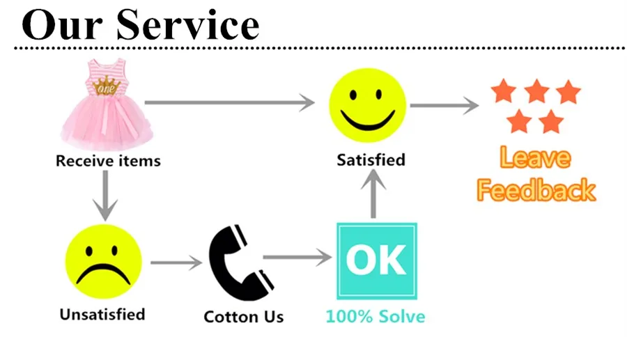 service