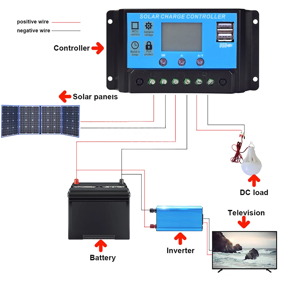 солнечная батарея панель 250w 18v 200w панели солнечных батарей зарядное устройство