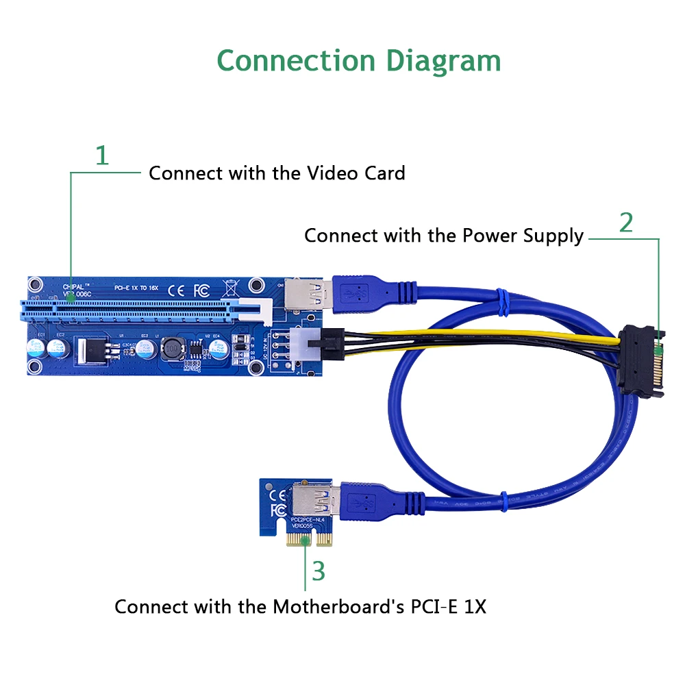 CHIPAL VER006C 60CM PCI-E Riser Card 006C PCI Express PCIE 1X to 16X Adapter USB 3.0 Cable SATA to 6Pin Power