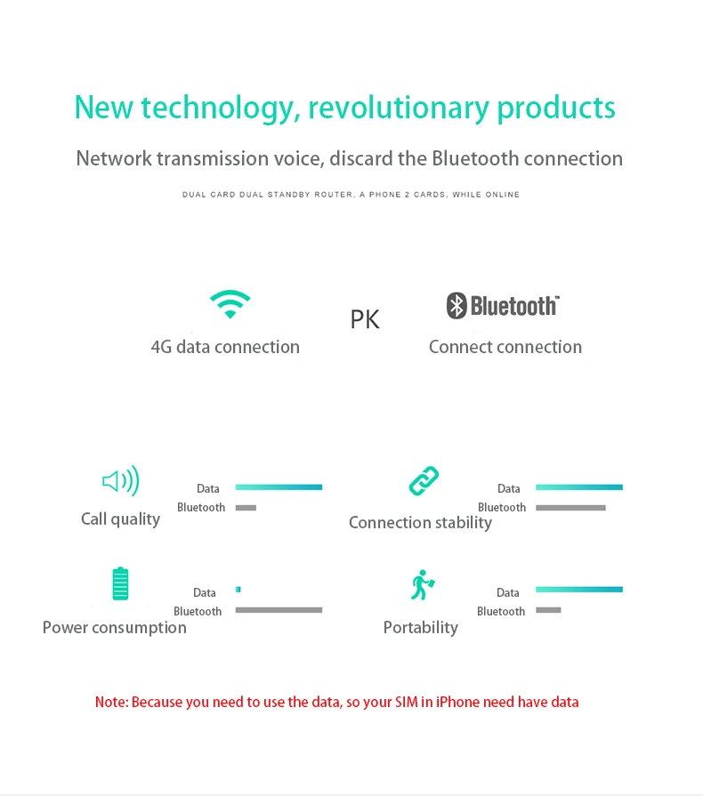 4G Горячие точки Wi-Fi коробка две sim-карты двойной режим ожидания мини-маршрутизатор для iOS и Android, чтобы совершать звонки и SMS и горячие точки