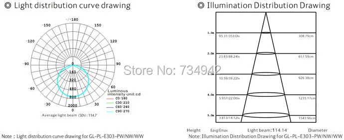 300x300 led-panel-light-Testing-report