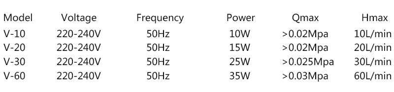 HAILEA HAP-60 HAP-80 HAP-100 HAP-120, V-10 V-20 V-30 V-60, ACO-9720 ACO-9730 мини воздушный компрессор, компрессор для аквариумов для рыб, бесшумный мощность