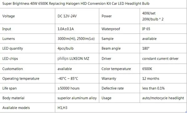 Новое изобретение щетка для автомобиля H11 H3 головной светильник 40W 5000LM светодиодный налобный фонарь H11 светодиодный автомобилей головной светильник Светодиодные лампы 12V 24V авто парковочная светодиодный светильник H7