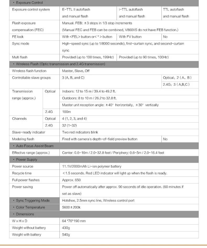 Products_Camera_Flash_V860II_09