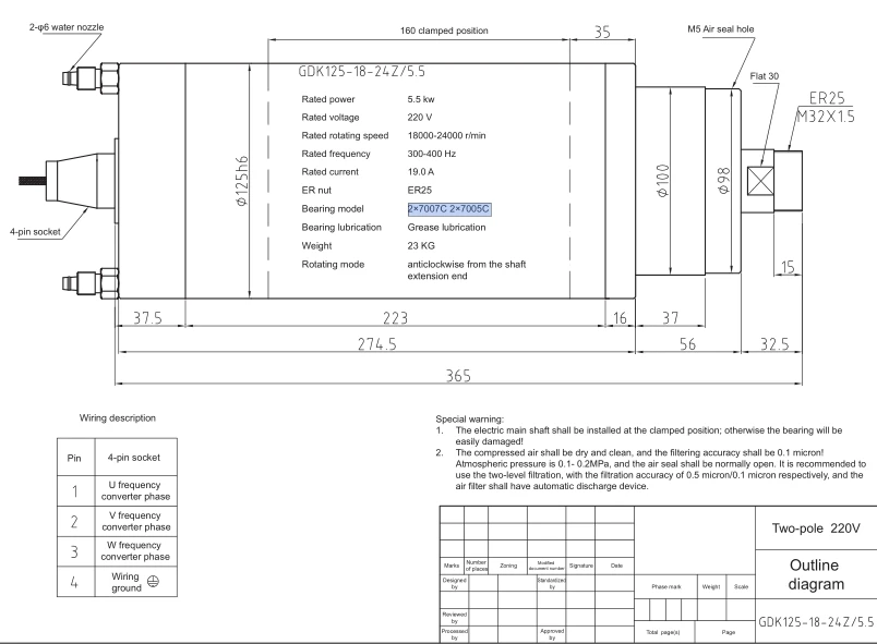 GDK125-18-24Z-5.5 220V 