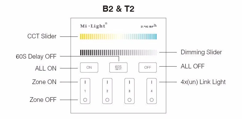 Ми свет 2,4 г T1/T2/T3/T4 4 зоны сенсорная смарт-панель led диммер контроллер для RGB/RGBW/CCT Яркость светодиодные полосы, AC220V