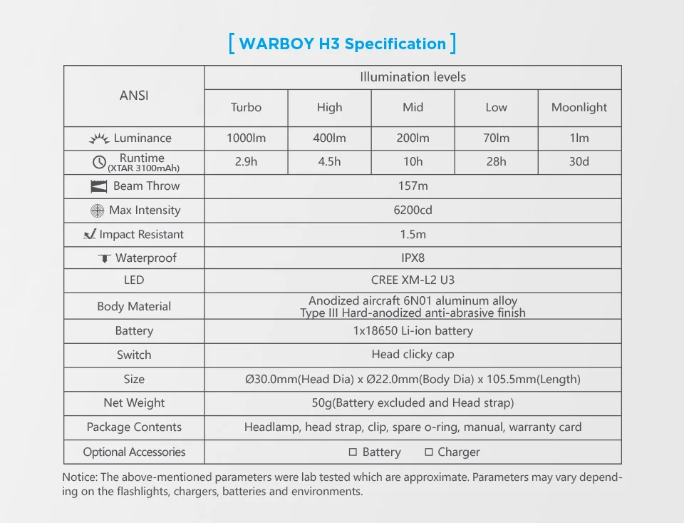 XTAR H3/H3W налобный фонарь CREE XM-L2 U3 светодиодный 1000 люменов 5 режимов водонепроницаемый Головной фонарь для охоты, рыбалки фонарь+ повязка на голову